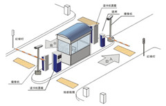 西安标准停车场系统