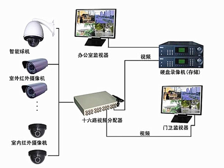 工厂厂区视频监控系统解决方案